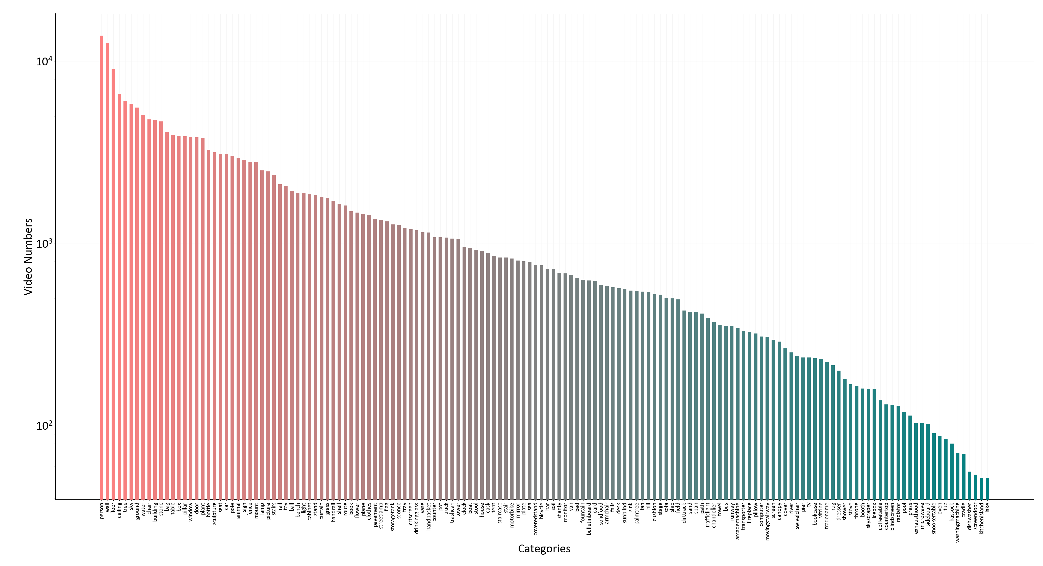 Statistics